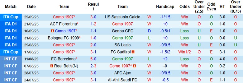 Nhận định, Soi kèo Como vs Cremonese, 20h00 ngày 27/9: Ma thuật của Fabregas - Ảnh 3