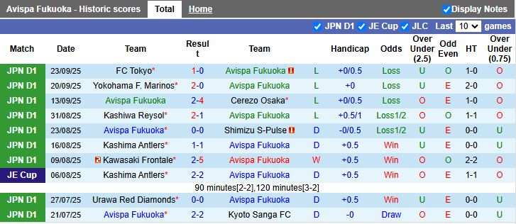 Nhận định, Soi kèo Avispa Fukuoka vs Sanfrecce Hiroshima 16h00 ngày 27/9: Nối dài mạch thua - Ảnh 2