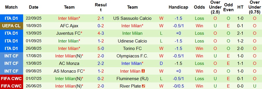 Nhận định, Soi kèo Cagliari vs Inter Milan 01h45 ngày 28/09: Thuần phục chủ nhà - Ảnh 6