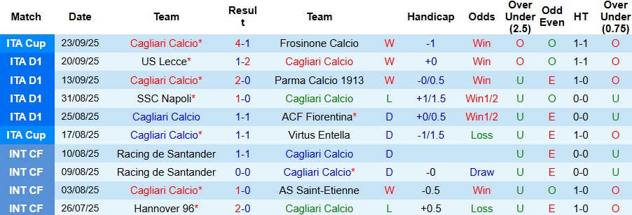 Nhận định, Soi kèo Cagliari vs Inter Milan 01h45 ngày 28/09: Thuần phục chủ nhà - Ảnh 7