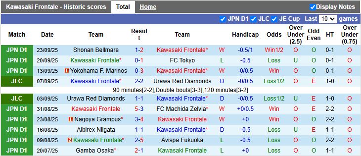 Nhận định, Soi kèo Kawasaki Frontale vs Kashiwa Reysol 17h00 ngày 28/9: Thắng lợi kịch tính - Ảnh 2