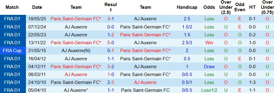 Nhận định, Soi kèo PSG vs Auxerre 02h05 ngày 28/09: Trở lại mạch thắng - Ảnh 4