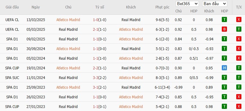 Soi kèo phạt góc Atletico Madrid vs Real Madrid, 21h15 ngày 27/09 - Ảnh 6
