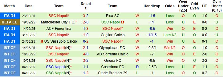 Nhận định, Soi kèo Milan vs Napoli 01h45 ngày 29/09: Chia điểm tại San Siro - Ảnh 2