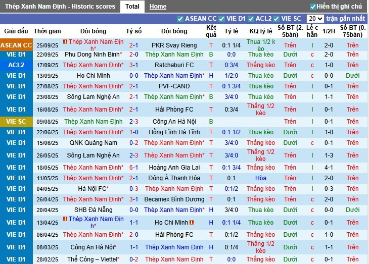 Nhận định, Soi kèo Nam Định vs Công an Hà Nội, 18h ngày 28/09: Cuộc chiến nảy lửa - Ảnh 2