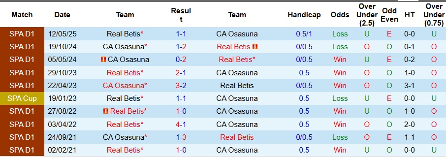 Nhận định, Soi kèo Real Betis vs Osasuna 2h ngày 29/9: Không có bất ngờ - Ảnh 3