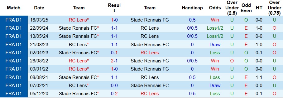 Nhận định, Soi kèo Rennes vs Lens 1h45 ngày 29/9: Ca khúc khải hoàn - Ảnh 3