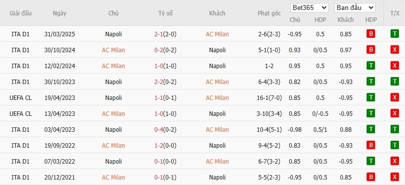 Soi kèo phạt góc AC Milan vs Napoli, 1h45 ngày 29/09 - Ảnh 4