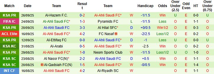 Nhận định, Soi kèo Al Duhail vs Al-Ahli Saudi 01h15 ngày 30/09: Chủ nhà có điểm - Ảnh 6