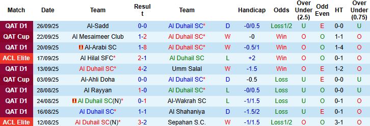 Nhận định, Soi kèo Al Duhail vs Al-Ahli Saudi 01h15 ngày 30/09: Chủ nhà có điểm - Ảnh 7