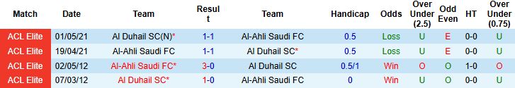 Nhận định, Soi kèo Al Duhail vs Al-Ahli Saudi 01h15 ngày 30/09: Chủ nhà có điểm - Ảnh 8