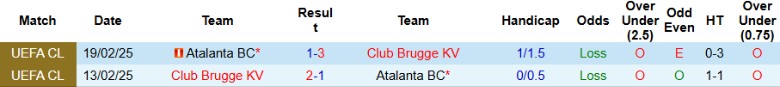 Nhận định, Soi kèo Atalanta vs Club Brugge, 23h45 ngày 30/9: Vất vả vượt ải - Ảnh 2