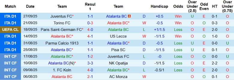 Nhận định, Soi kèo Atalanta vs Club Brugge, 23h45 ngày 30/9: Vất vả vượt ải - Ảnh 3