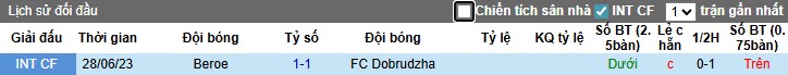 Nhận định, Soi kèo Beroe vs Dobrudzha, 0h15 ngày 30/09: Khẳng định sức mạnh - Ảnh 1