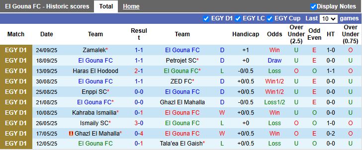 Nhận định, Soi kèo El Gouna vs Ceramica Cleopatra 21h00 ngày 29/9: 3 điểm cho đội khách - Ảnh 2