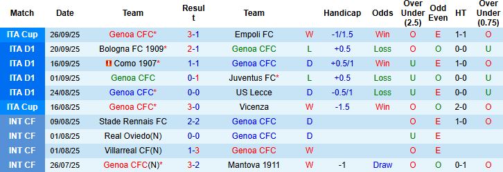 Nhận định, Soi kèo Genoa vs Lazio 01h45 ngày 30/09: Khách lấn chủ - Ảnh 3