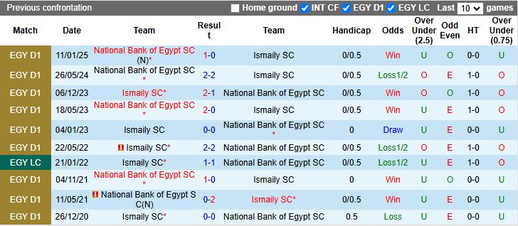 Nhận định, Soi kèo Ismaily vs National Bank of Egypt 21h00 ngày 29/9: Khó thoát hiểm - Ảnh 1