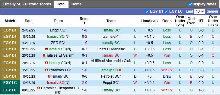Nhận định, Soi kèo Ismaily vs National Bank of Egypt 21h00 ngày 29/9: Khó thoát hiểm - Ảnh 2