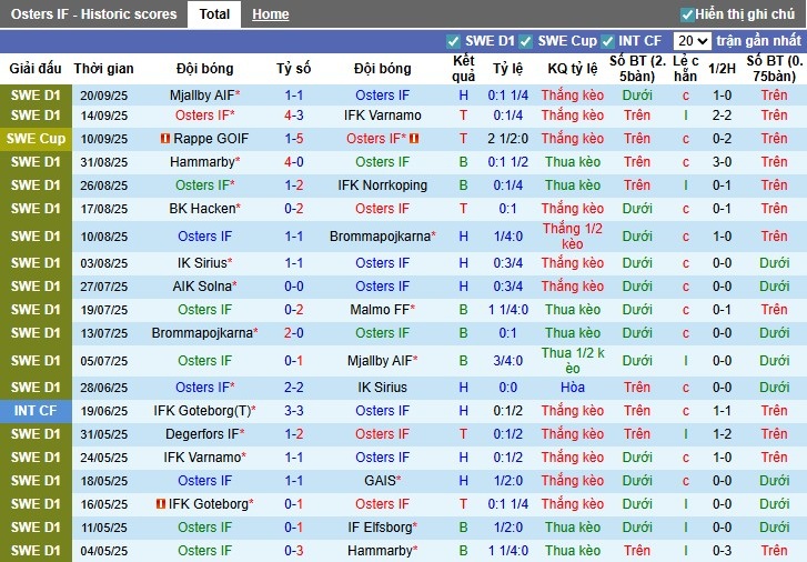 Nhận định, Soi kèo Osters vs Goteborg, 0h10 ngày 30/09: Chiến thắng tối thiểu - Ảnh 2