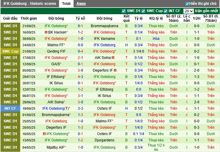 Nhận định, Soi kèo Osters vs Goteborg, 0h10 ngày 30/09: Chiến thắng tối thiểu - Ảnh 3