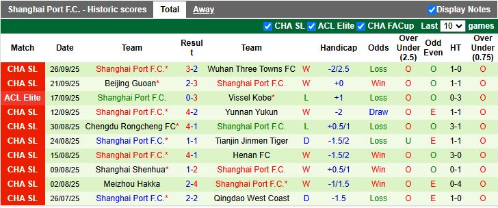 Nhận định, Soi kèo Sanfrecce Hiroshima vs Shanghai Port 17h00 ngày 30/9: Tiếp tục chiến thắng - Ảnh 2