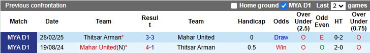 Nhận định, Soi kèo Thitsar Arman vs Mahar United 16h00 ngày 29/9: Cơn mưa bàn thắng - Ảnh 1