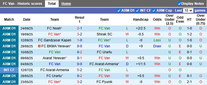 Nhận định, Soi kèo Van vs Alashkert 18h30 ngày 29/9: Đối thủ khó chơi - Ảnh 2