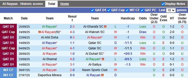Nhận định, Soi kèo Al Rayyan vs Tadamun Hadramaut 22h00 ngày 1/10: Thị uy sức mạnh - Ảnh 1