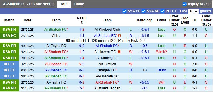 Nhận định, Soi kèo Al-Shabab vs Al-Nahda 00h00 ngày 2/10: Khó phân thắng bại - Ảnh 1