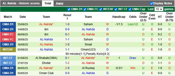Nhận định, Soi kèo Al-Shabab vs Al-Nahda 00h00 ngày 2/10: Khó phân thắng bại - Ảnh 2