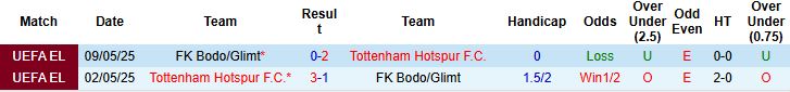 Nhận định, Soi kèo Bodo Glimt vs Tottenham 02h00 ngày 01/10: Khách lấn chủ - Ảnh 4