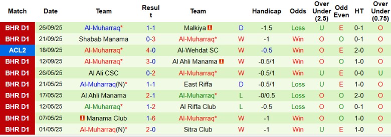 Nhận định, Soi kèo Esteghlal vs Al-Muharraq, 23h00 ngày 1/10: Nhấn chìm đối thủ - Ảnh 3