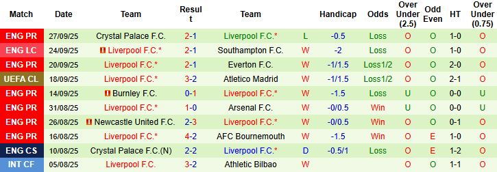 Nhận định, Soi kèo Galatasaray vs Liverpool 02h00 ngày 01/10: Bất phân thắng bại - Ảnh 2