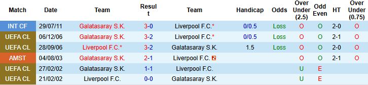 Nhận định, Soi kèo Galatasaray vs Liverpool 02h00 ngày 01/10: Bất phân thắng bại - Ảnh 4