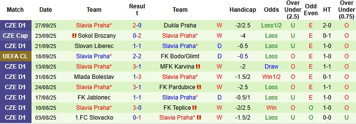 Nhận định, Soi kèo Inter Milan vs Slavia Praha 02h00 ngày 01/10: Chiến thắng cách biệt - Ảnh 2