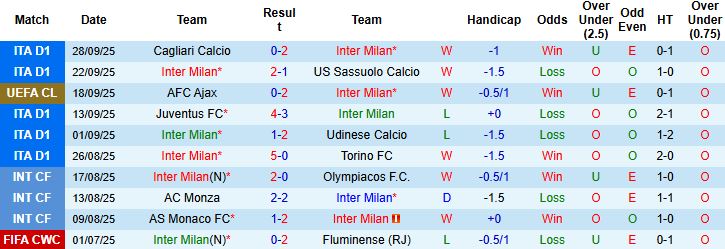 Nhận định, Soi kèo Inter Milan vs Slavia Praha 02h00 ngày 01/10: Chiến thắng cách biệt - Ảnh 3