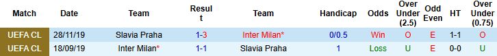 Nhận định, Soi kèo Inter Milan vs Slavia Praha 02h00 ngày 01/10: Chiến thắng cách biệt - Ảnh 4
