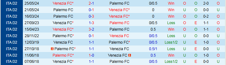 Nhận định, Soi kèo Palermo vs Venezia 1h30 ngày 1/10: Trắng tay trên sân nhà - Ảnh 4