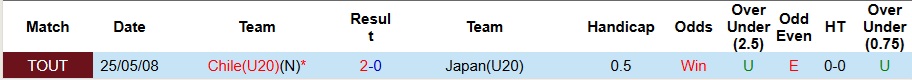 Nhận định, Soi kèo U20 Chile vs U20 Nhật Bản 6h ngày 1/10: Ngày của những Samurai - Ảnh 3