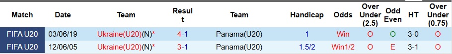Nhận định, Soi kèo U20 Panama vs U20 Ukraine 3h ngày 1/10: Giành vé vào vòng sau - Ảnh 3