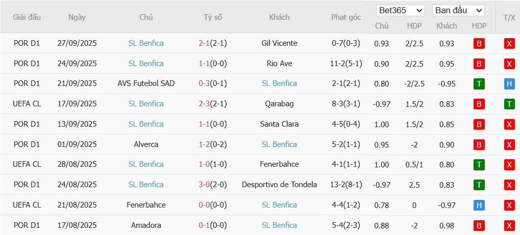 Soi kèo phạt góc Chelsea vs Benfica, 2h ngày 01/10 - Ảnh 5
