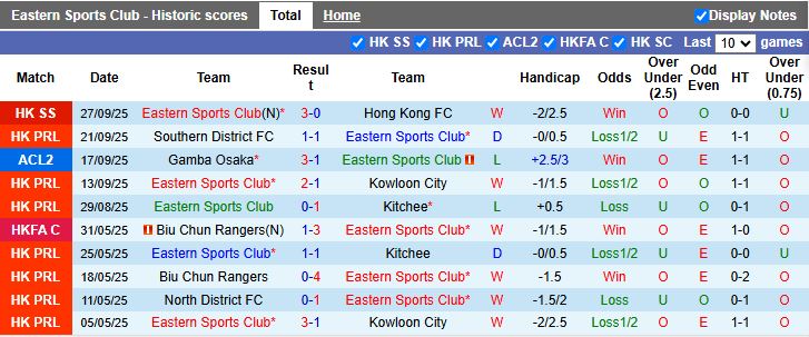 Nhận định, Soi kèo Eastern AA vs Nam Định 17h00 ngày 2/10: Củng cố ngôi đầu - Ảnh 1