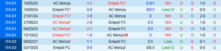 Nhận định, Soi kèo Empoli FC vs AC Monza 1h30 ngày 2/10: Điểm tựa sân nhà - Ảnh 4