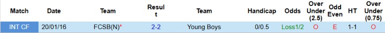 Nhận định, Soi kèo FCSB vs Young Boys, 23h45 ngày 2/10: Tiếp tục thất bại - Ảnh 2