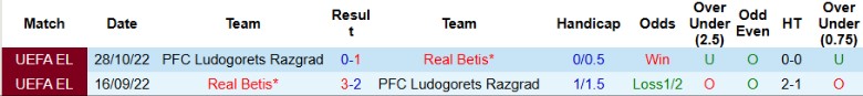 Nhận định, Soi kèo Ludogorets Razgrad vs Real Betis, 23h45 ngày 2/10: Lấy lại vị thế - Ảnh 2