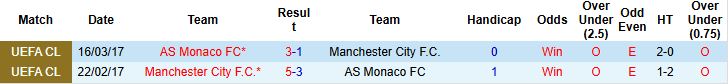 Nhận định, Soi kèo Monaco vs Man City 02h00 ngày 02/10: Khó thắng cách biệt - Ảnh 4