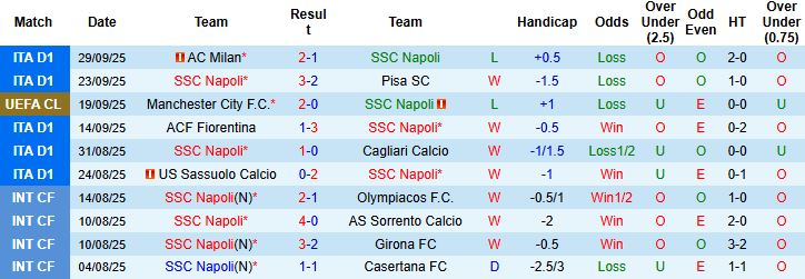Nhận định, Soi kèo Napoli vs Sporting Lisbon 02h00 ngày 02/10: Tin vào chủ nhà - Ảnh 3