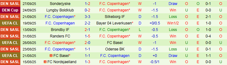 Nhận định, Soi kèo Qarabag vs Copenhagen 23h45 ngày 1/10: Chủ nhà gặp khó - Ảnh 3