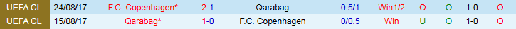Nhận định, Soi kèo Qarabag vs Copenhagen 23h45 ngày 1/10: Chủ nhà gặp khó - Ảnh 4