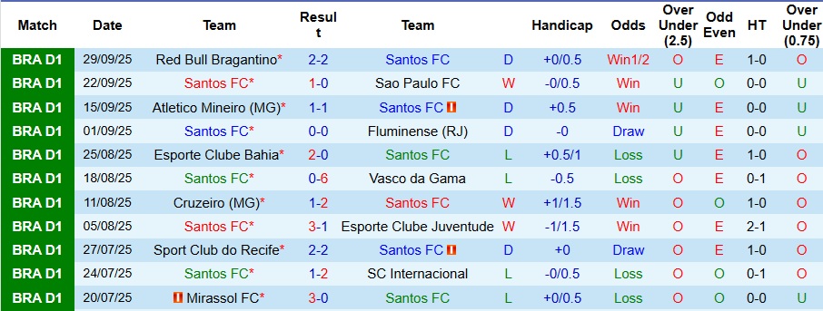 Nhận định, Soi kèo Santos vs Gremio 7h30 ngày 2/10: Khách có quà - Ảnh 4